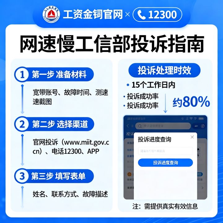 网速慢怎么向工信部投诉？工信部投诉网速慢有用吗？