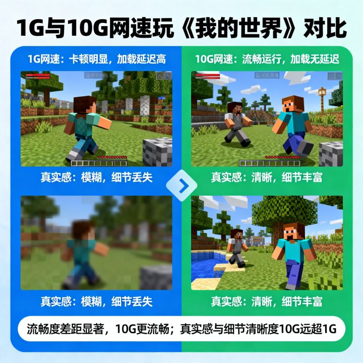 1G网速和10G网速玩我的世界差距大吗，哪个更流畅