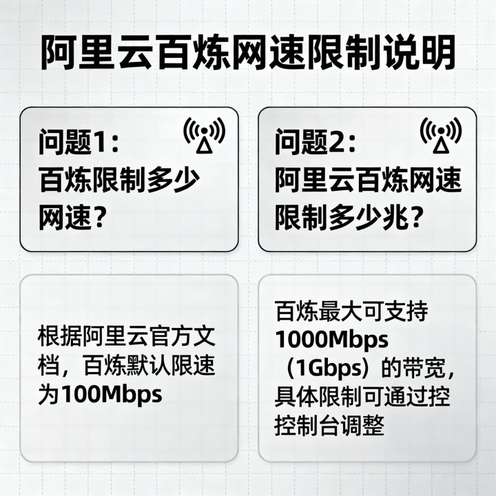 百炼限制多少网速？阿里云百炼网速限制多少兆？