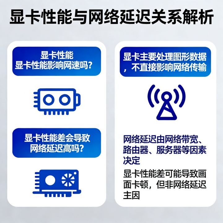 显卡性能影响网速吗，显卡性能差会导致网络延迟高吗