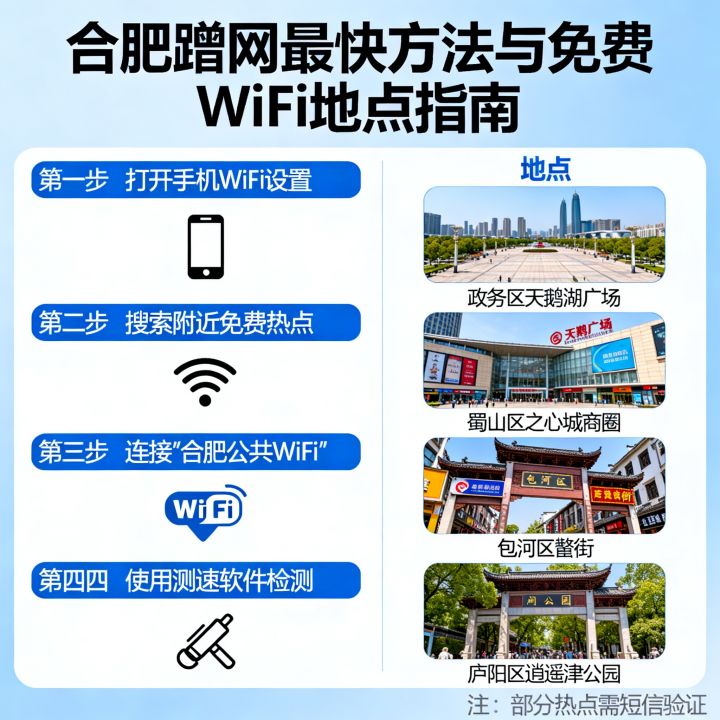 合肥蹭网网速最快的方法是什么，合肥哪里免费WiFi网速最快？
