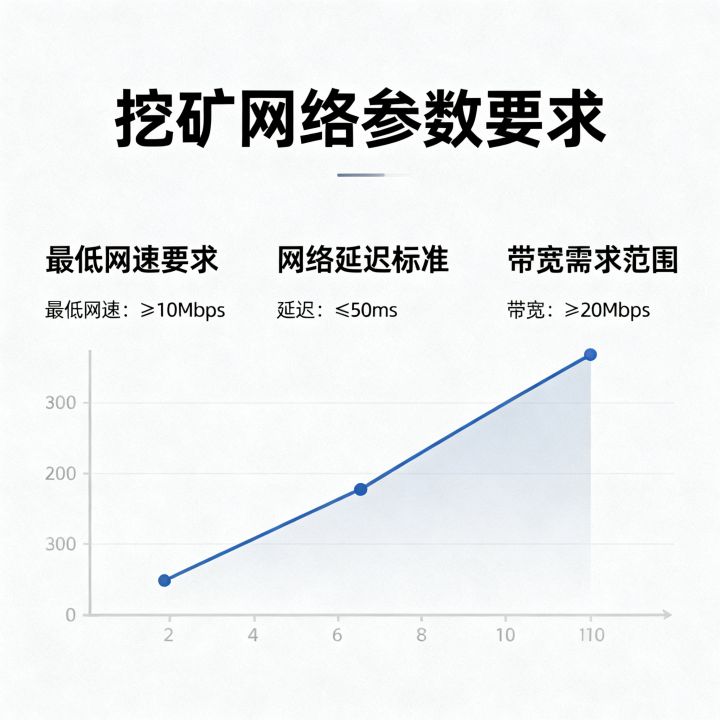 挖矿网速最低多少正常？挖矿网络延迟和带宽要求