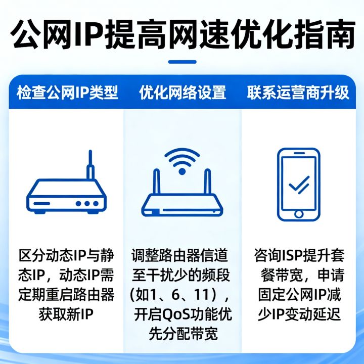 公网IP怎么提高网速，如何优化公网IP提升网速