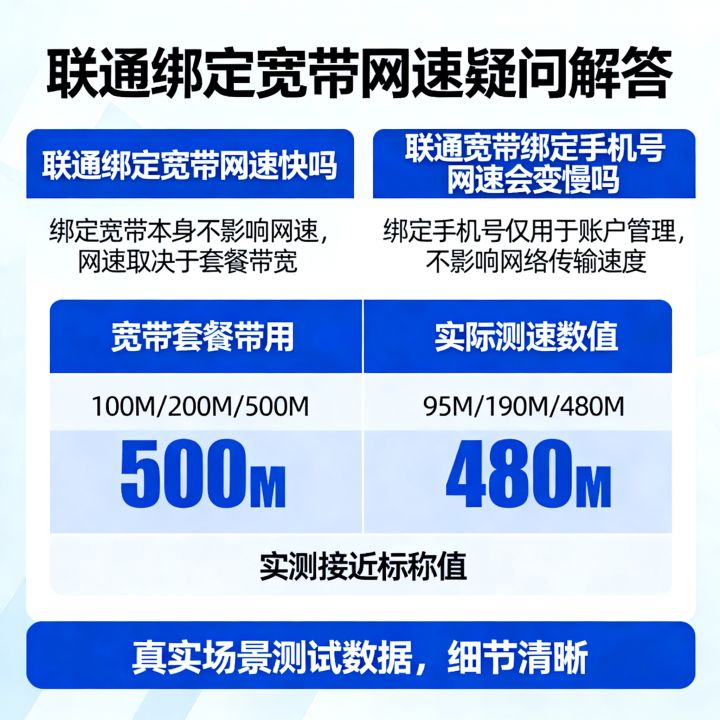 联通绑定宽带网速快吗，联通宽带绑定手机号网速会变慢吗