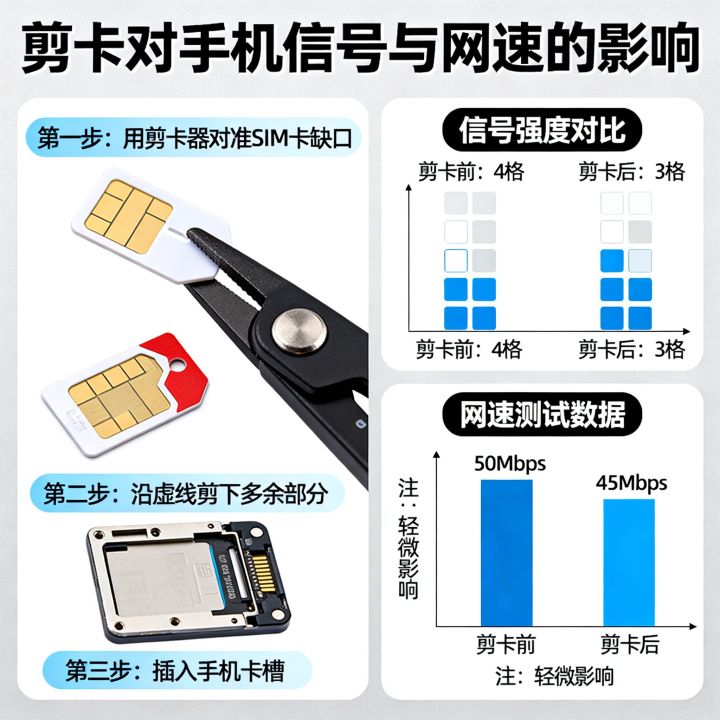 自己剪卡影响网速吗？剪卡对手机信号和网速有没有影响