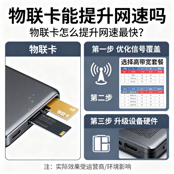 物联卡能提升网速吗,物联卡怎么提升网速最快? 物联卡能提升网速吗,物联卡怎么提升网速最快?