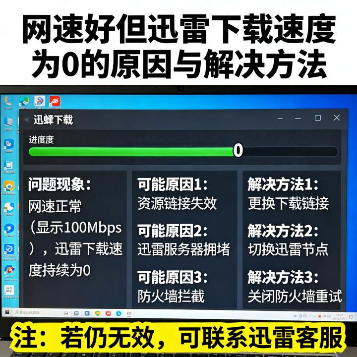 网速很好为什么迅雷下载速度是0，迅雷下载速度是0怎么办？