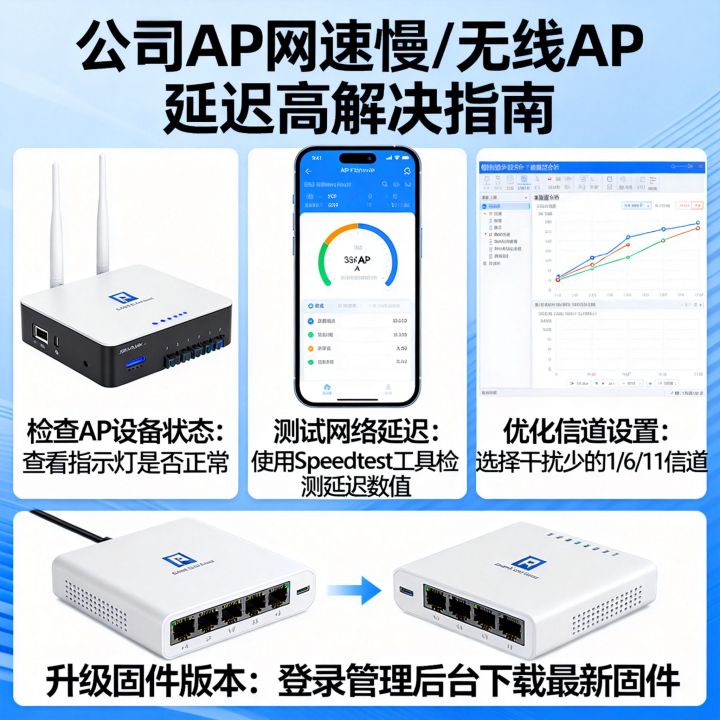 公司AP网速慢卡顿怎么办，无线AP网络延迟高如何解决？