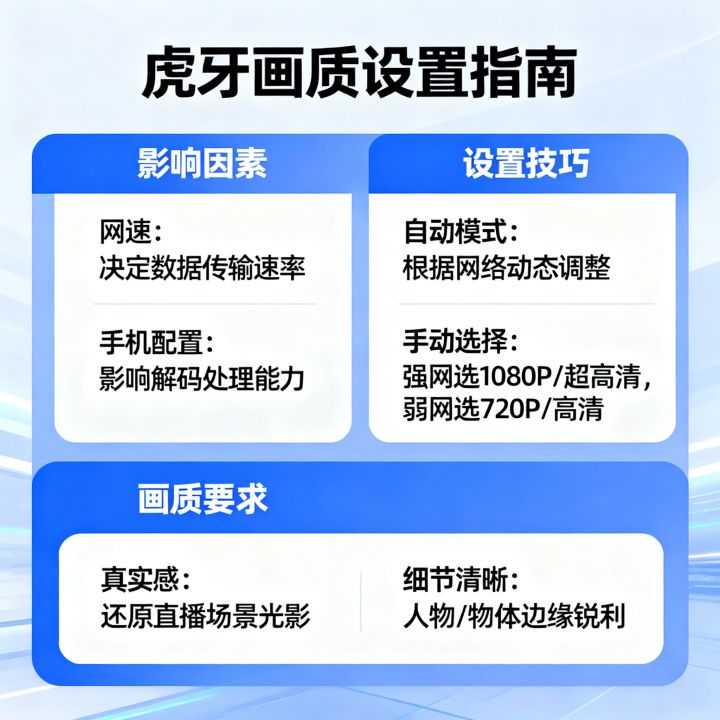 虎牙画质根据网速还是手机配置？清晰度设置技巧