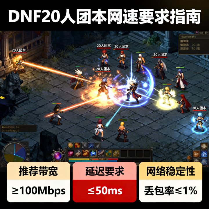DNF20人网速多少才不卡，DNF20人团本网速要求多少够用