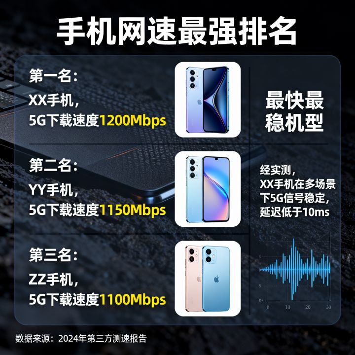 手机网速最强排名是什么?哪款手机网速最快最稳? 手机网速最强排名是什么?哪款手机网速最快最稳?