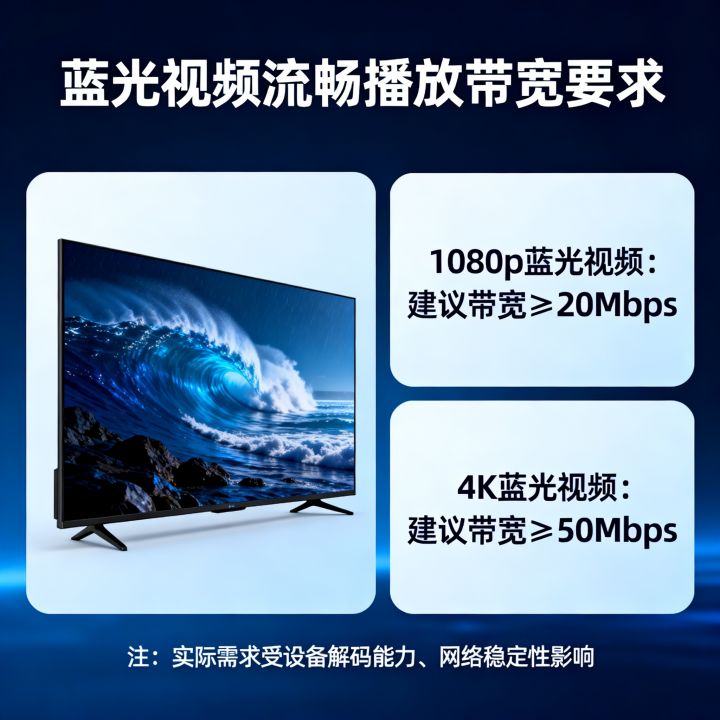 观看蓝光视频需要多少网速？蓝光视频流畅播放带宽要求