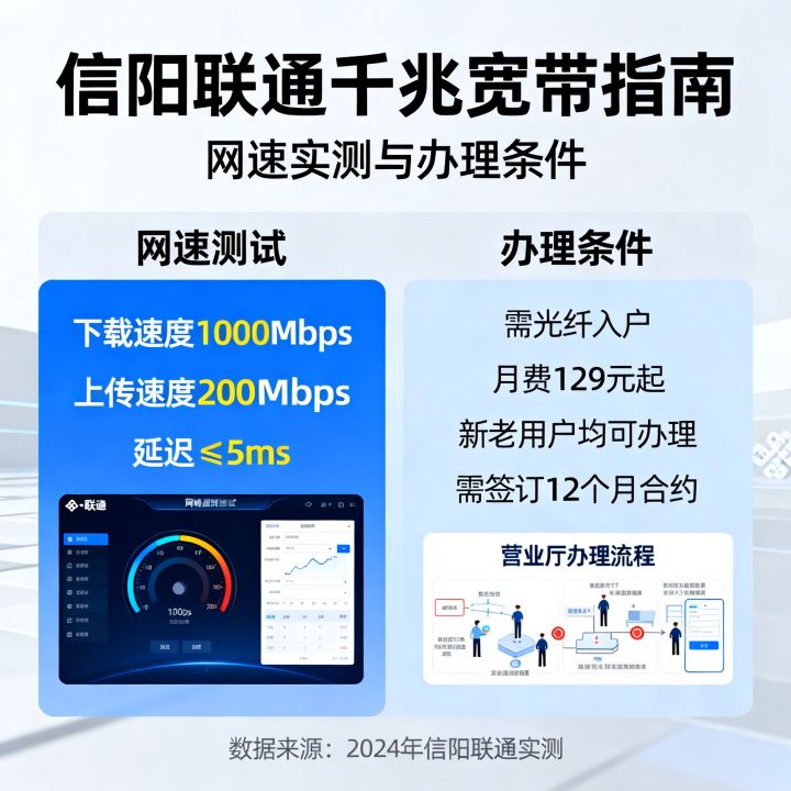 信阳联通升级千兆网速快吗？信阳联通千兆宽带办理条件