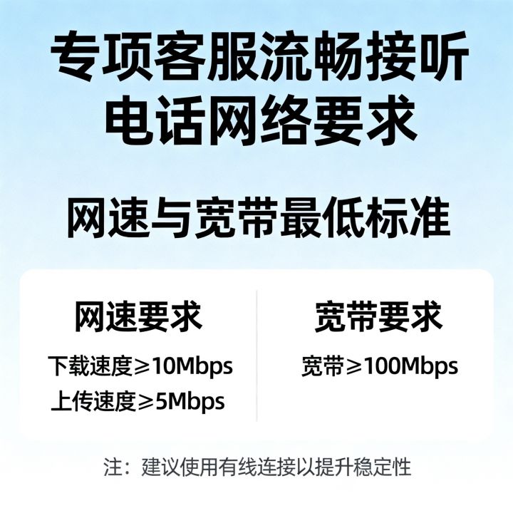 专项客服要求网速多少，宽带多少兆才能流畅接听电话