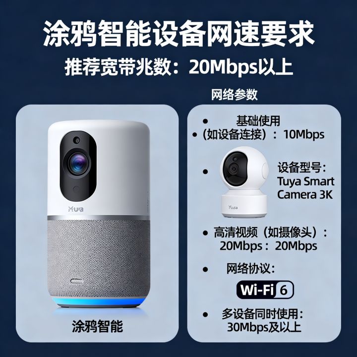 涂鸦智能对网速的要求高吗，涂鸦设备需要多少兆宽带才够用？