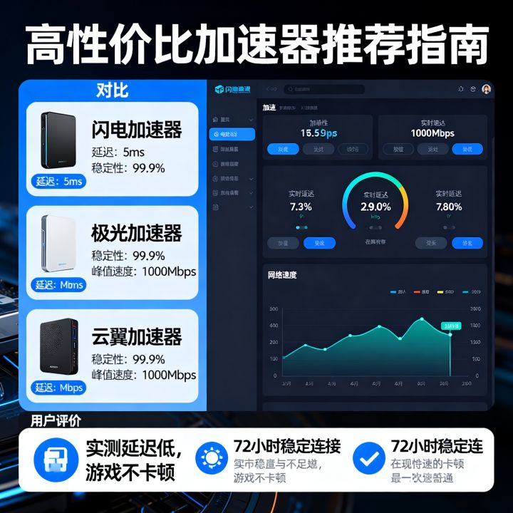 网速最快的梯子推荐，哪款加速器延迟最低更稳定？
