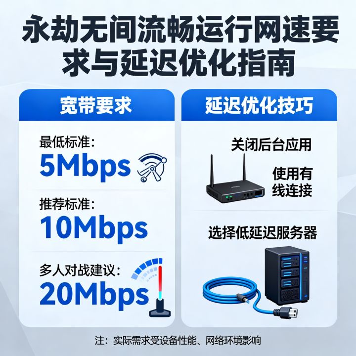 需要多少网速才能流畅玩永劫无间？宽带要求与延迟优化指南